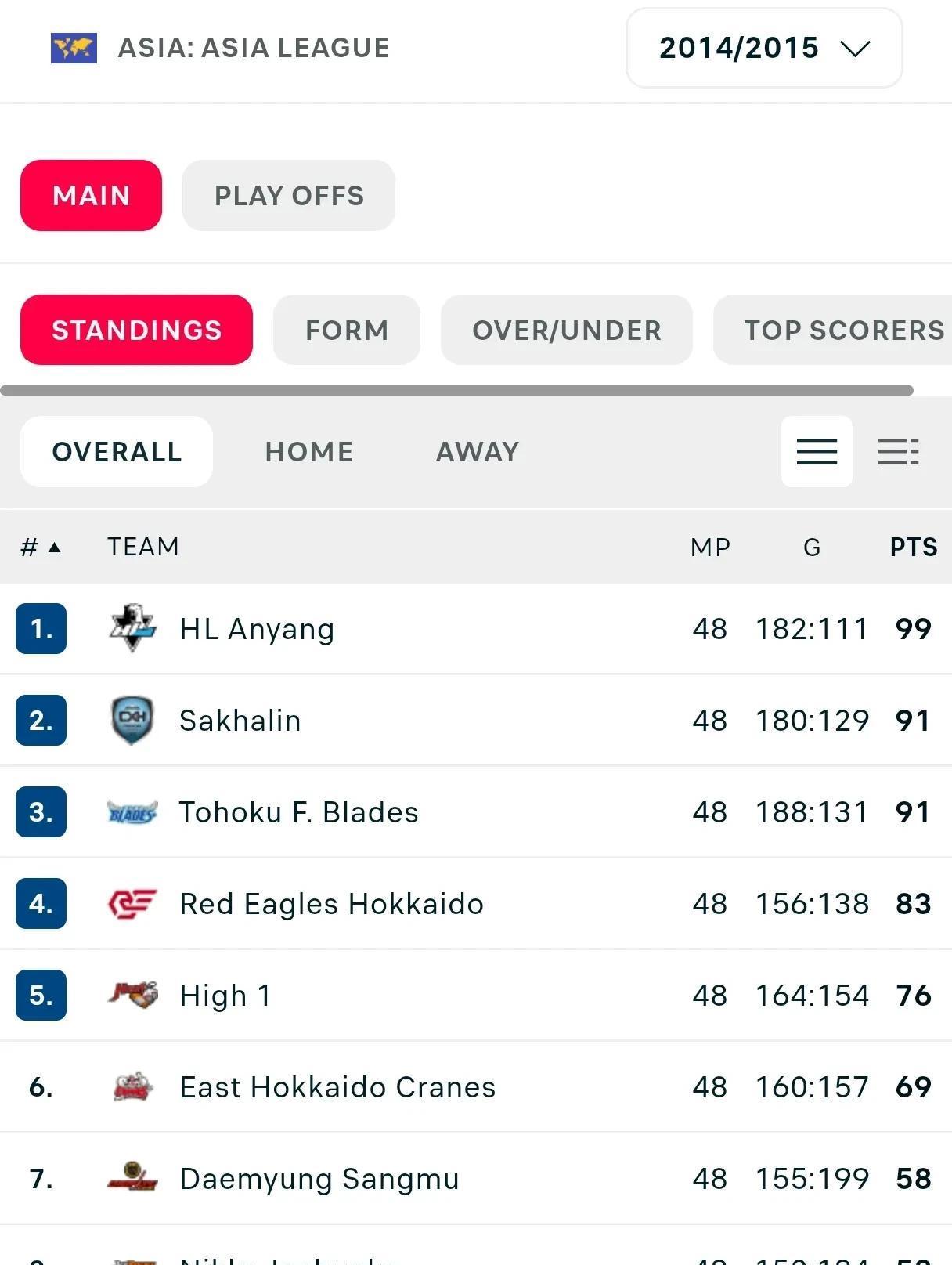 冰球热度飙升,网友热议不断 冰球热度飙升,网友热议不断